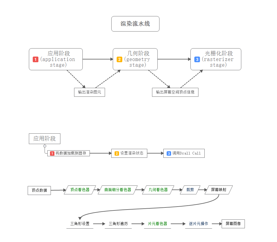 示例图