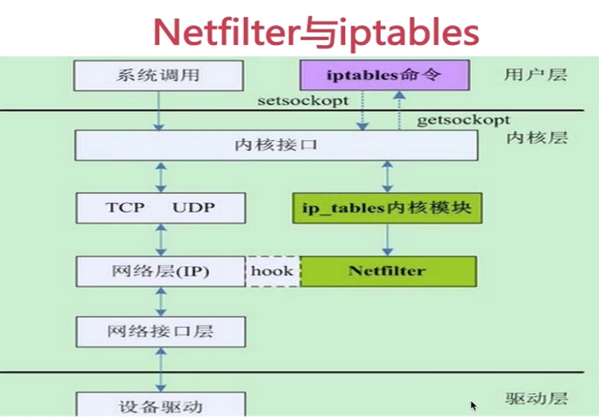 Netfilter 和 iptables_其他_02
