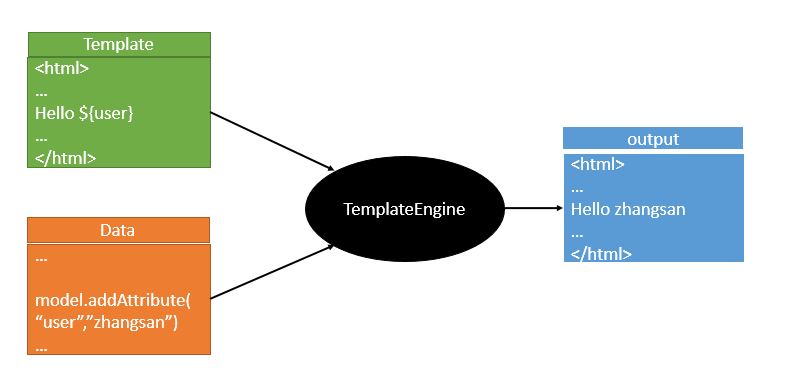 template-engine