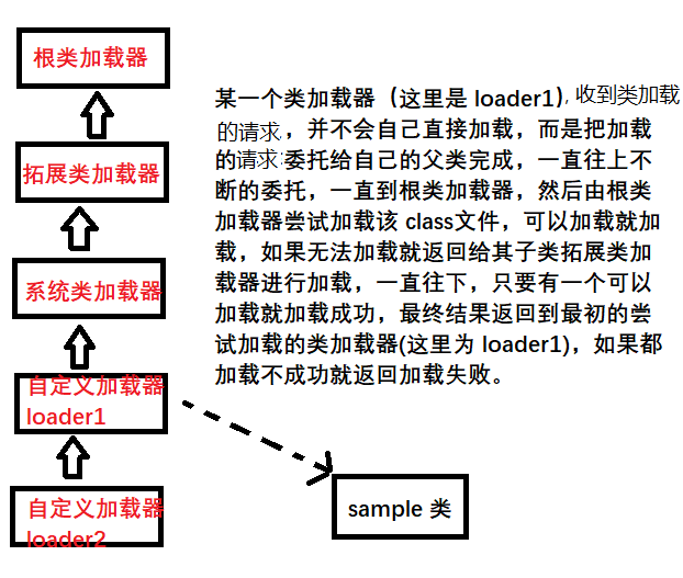 类加载过程