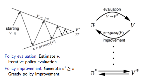 Gamma reinforcement learning