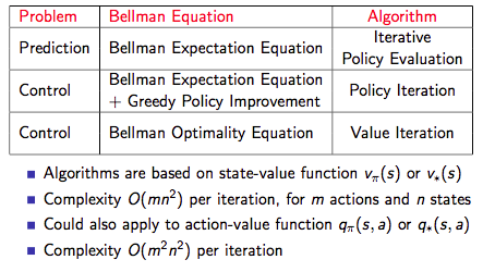 Gamma reinforcement learning