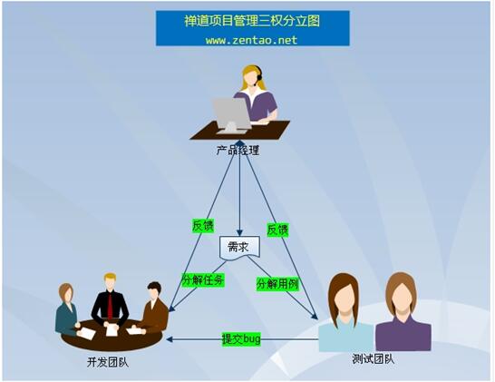 禅道使用教程案例_安装项目管理软件「建议收藏」