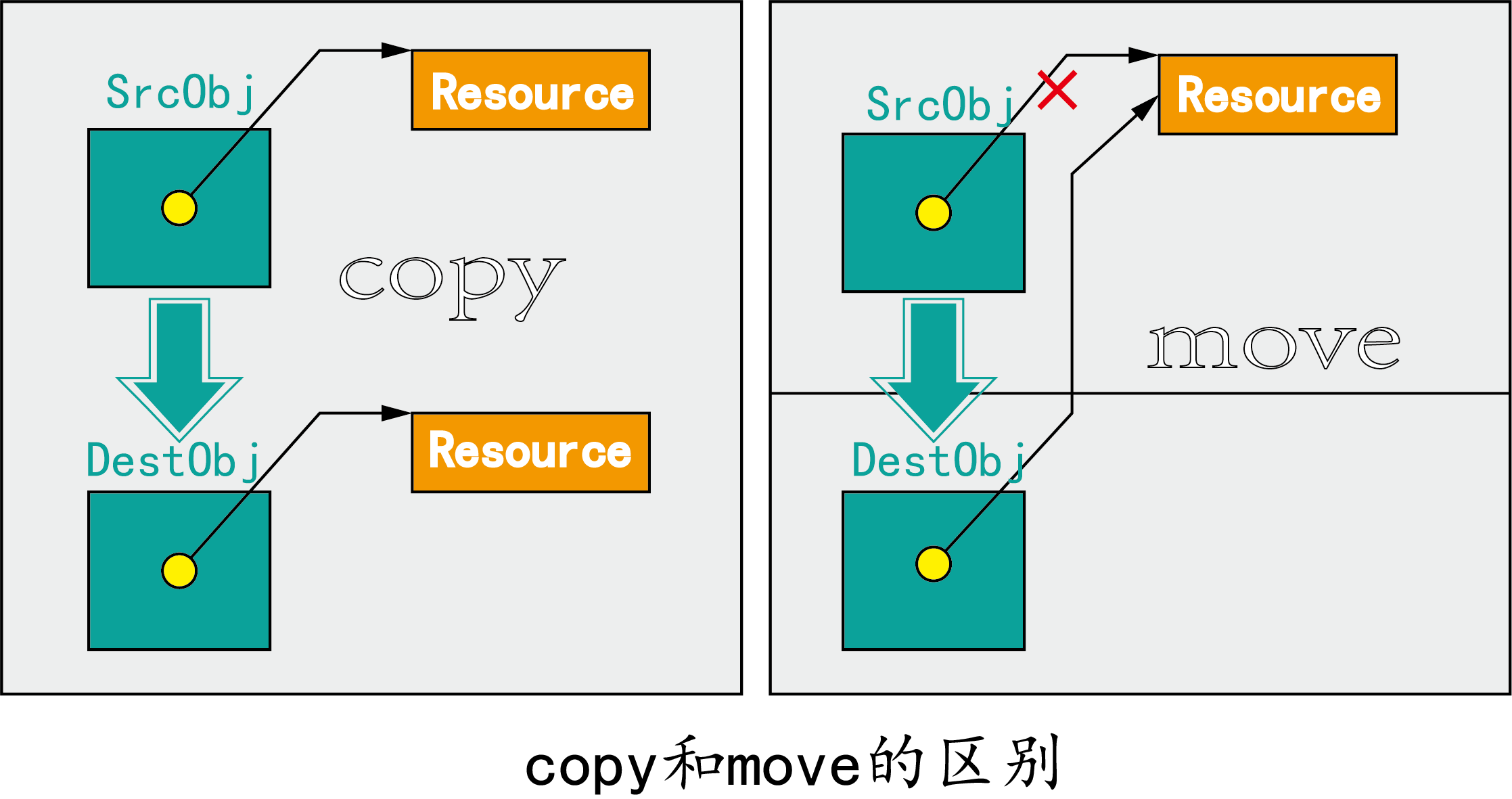 第14课 移动语义(std::move)第1张