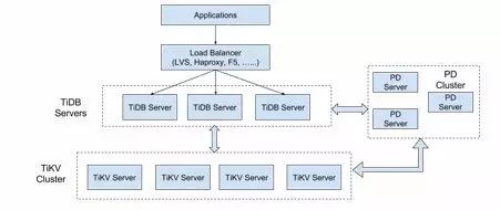 三篇文章了解 TiDB 技术内幕——说计算第1张