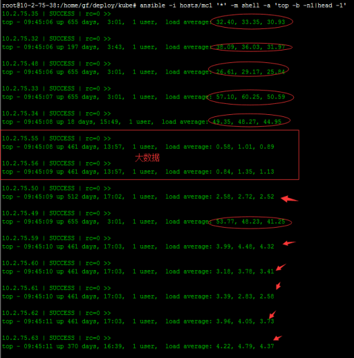 Что такое load average linux