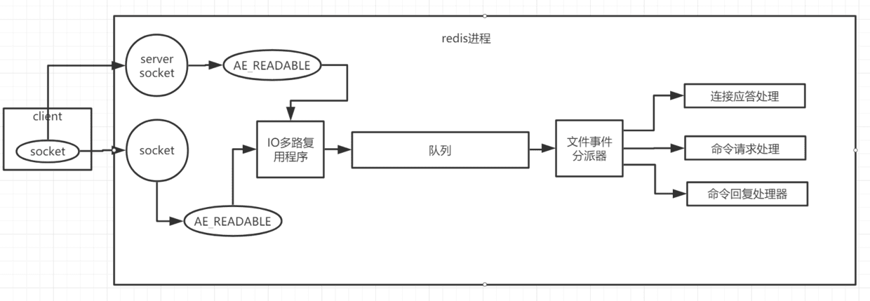 内存示意图