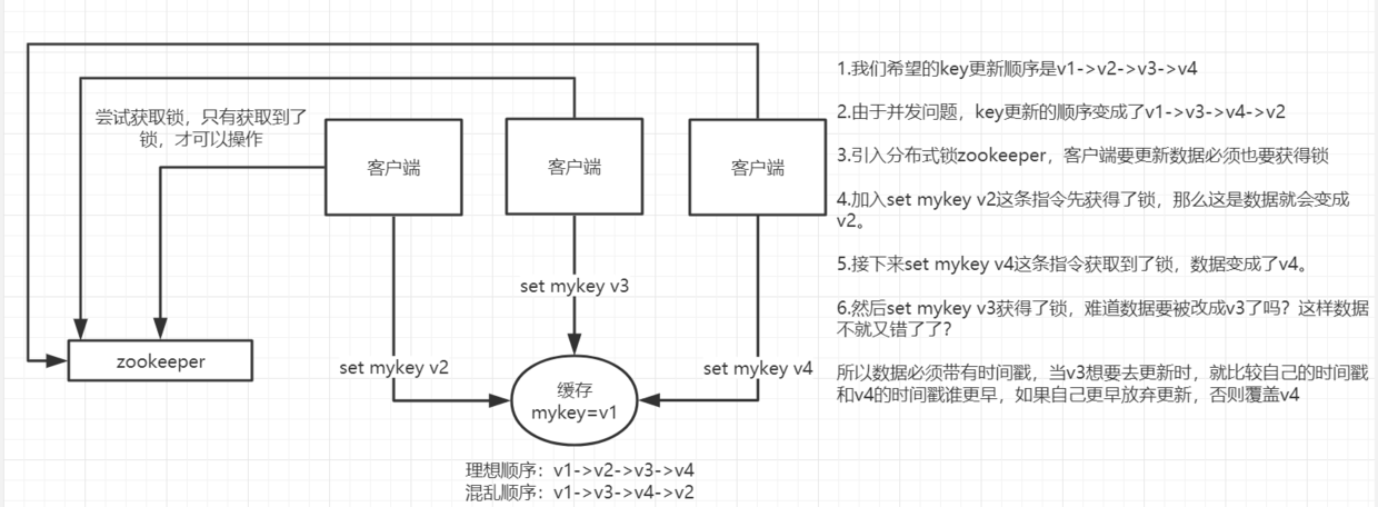 解决方案示意图