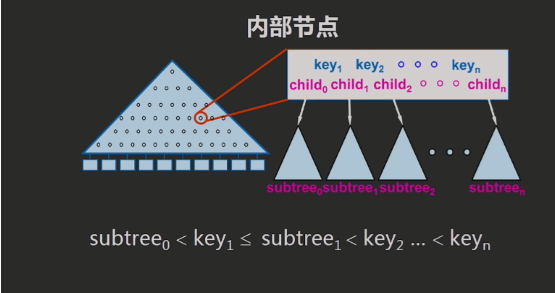 数据库索引结构知多少