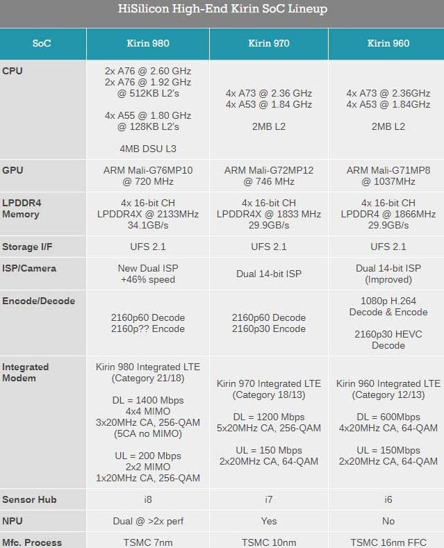 三星exynos 9810竟然這麼強?手機cpu天梯圖手機品牌天梯圖