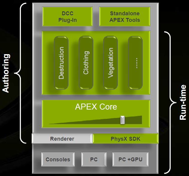 Nvidia的物理系统 可可西 博客园