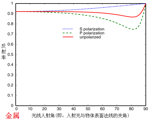 图形学中的几何光学理论与视觉现象 可可西 博客园