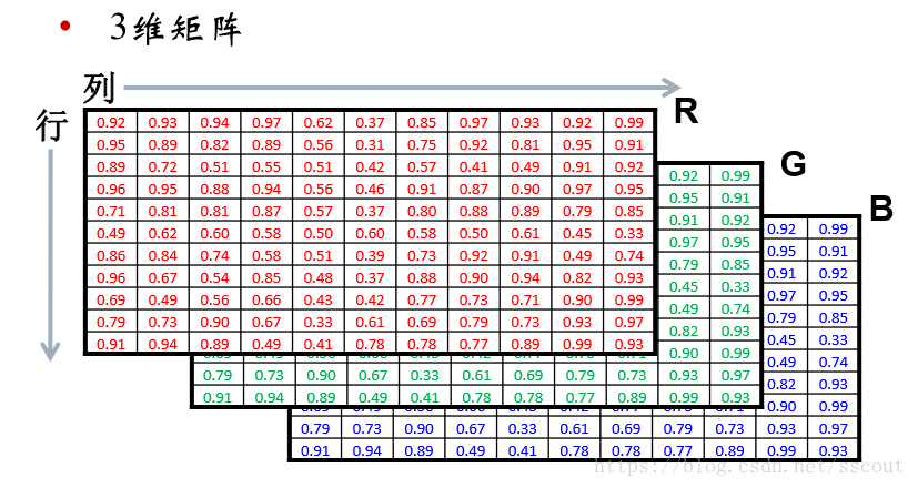 三维矩阵