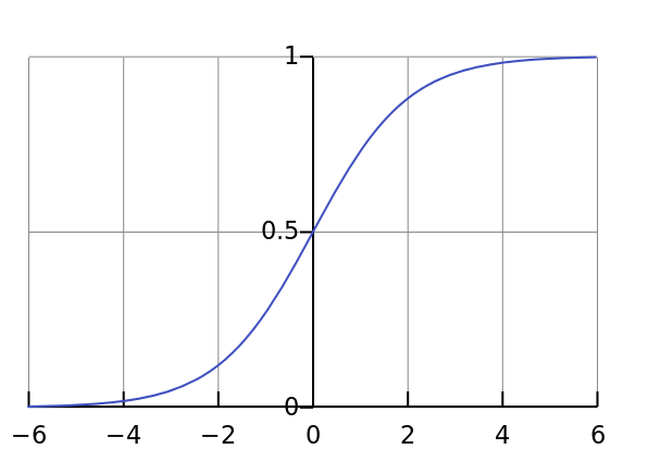 Sigmoid函数总结