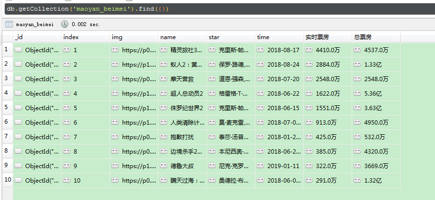 记录python爬取猫眼票房排行榜(带stonefont字体网页),保存到text文件,csv文件和MongoDB数据库中...