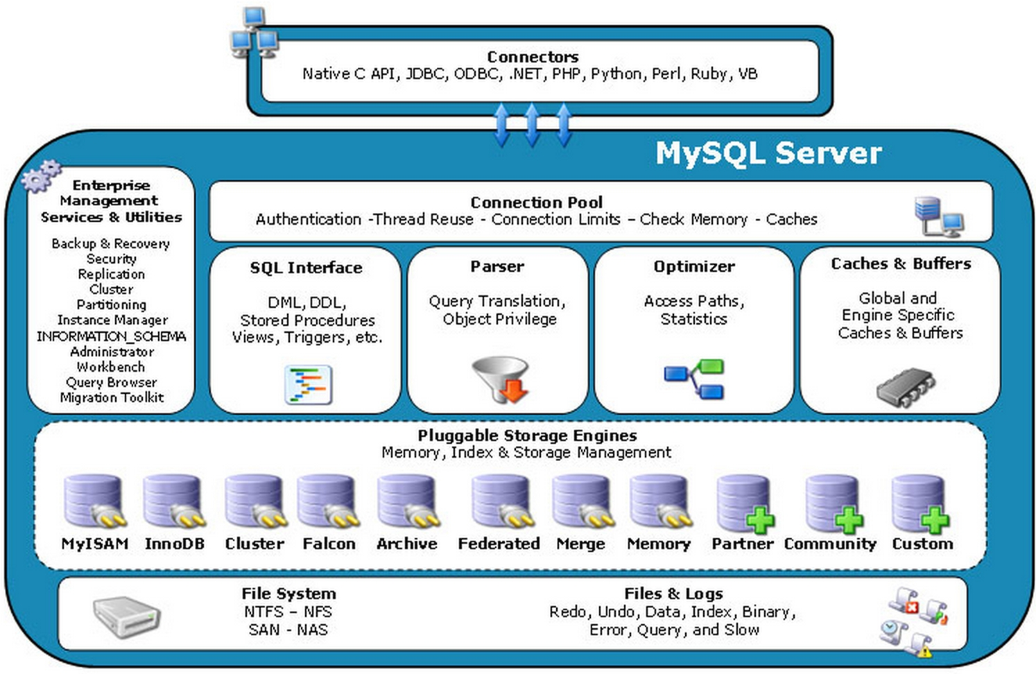 MySQL/MariaDB数据库的查询缓存优化第1张