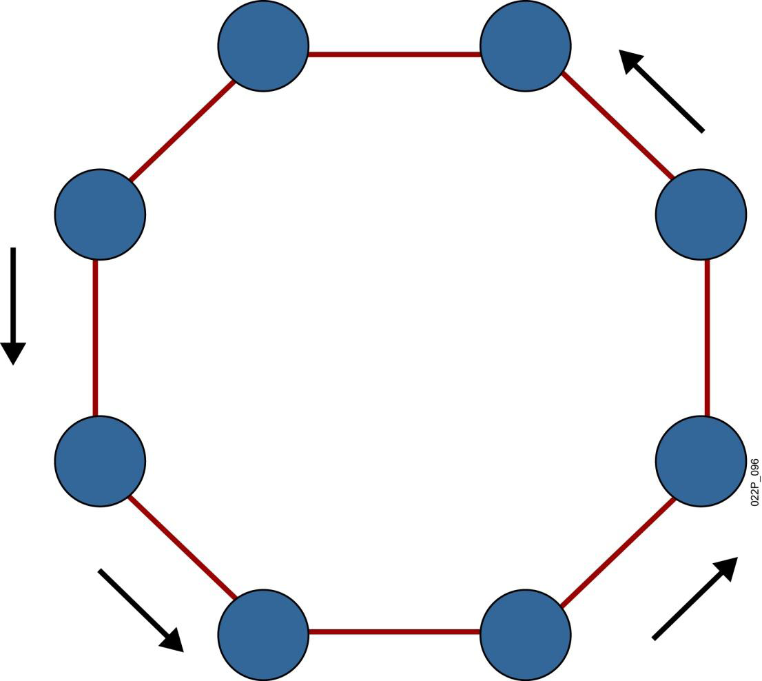 5.2. Схема кольцевой топологии. Кольцевая топология сети. Топология локальных сетей кольцо. Топология сети кольцо схема. Кольцевая связь