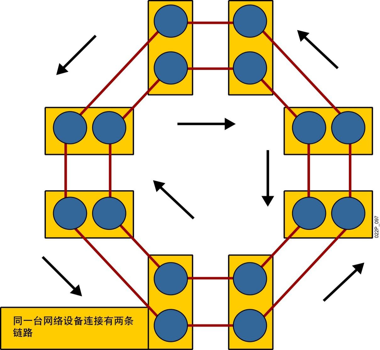 Двойное кольцевое. Кольцевая топология схема. Топология двойное кольцо. Кольцевая топология сети. Кольцо (топология компьютерной сети).