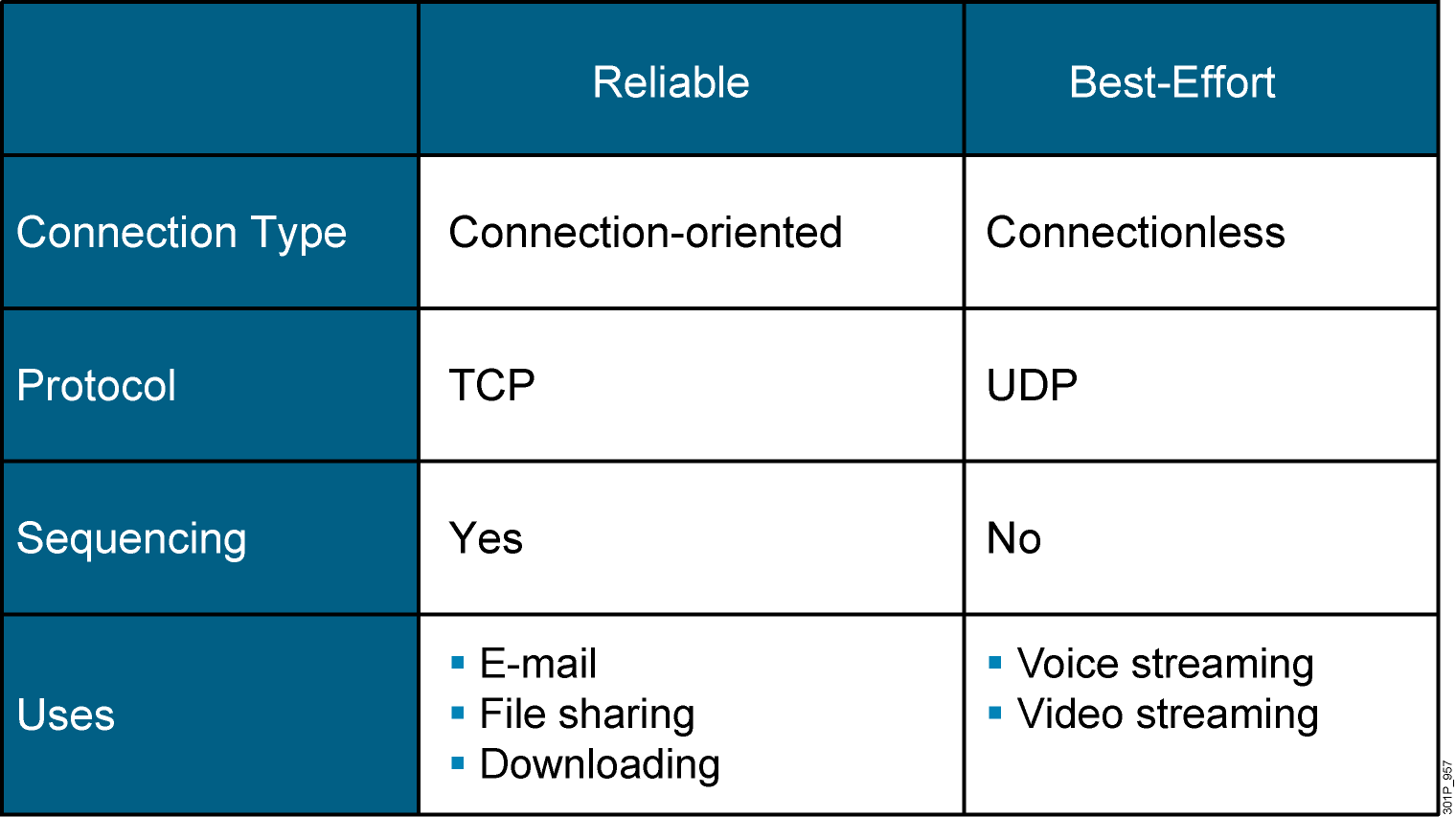 Tcp ip udp. Протоколы TCP И udp. Транспортные протоколы TCP И udp. Udp TCP разница. Отличие TCP от udp.