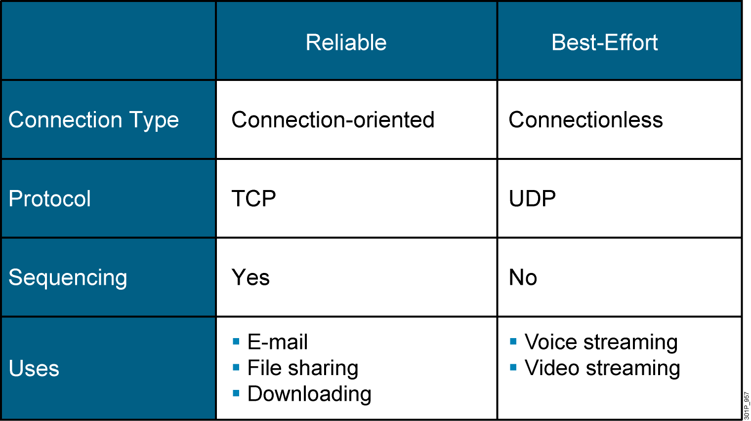 Listen udp. Разница между TCP И udp. TCP udp протоколы. Транспортные протоколы TCP И udp. Udp TCP разница.