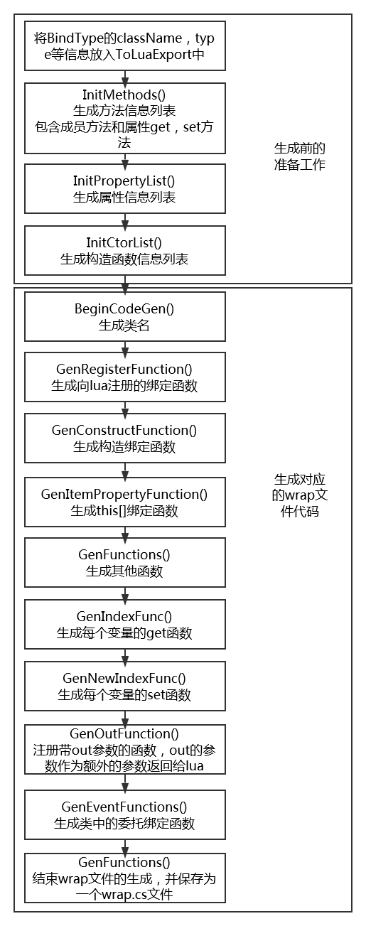 技術分享圖片