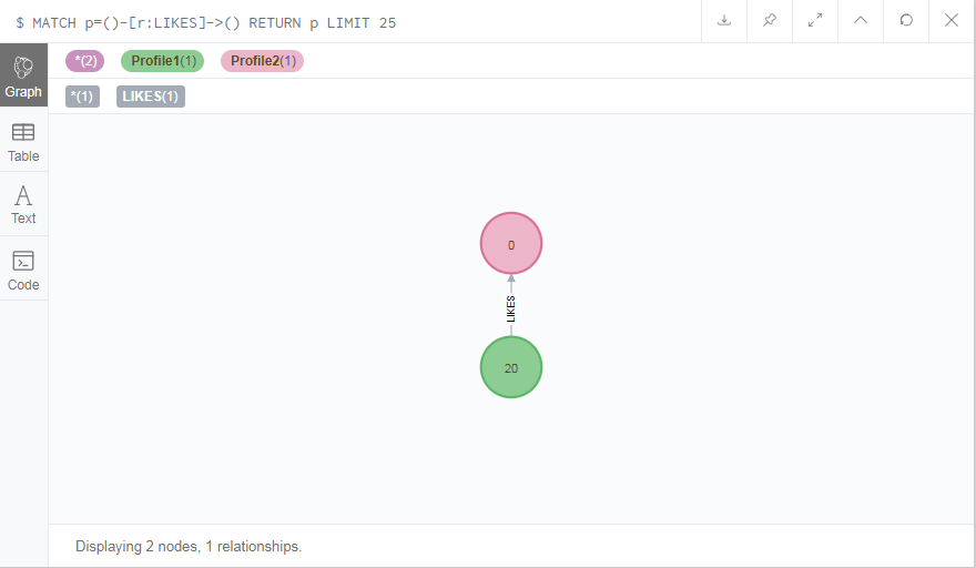 Neo4j CQL基本使用 