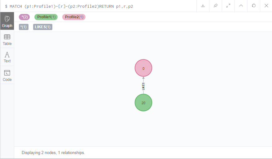 Neo4j CQL基本使用 