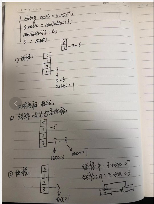 ​一道简单的HashMap面试题所想到的..._Java_02