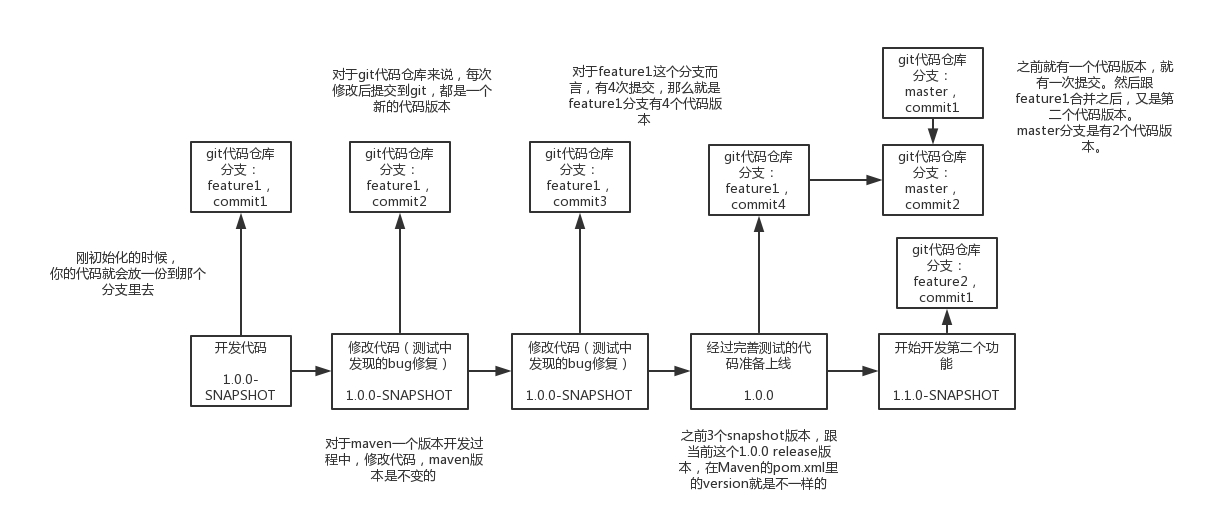 05_mavenとgitの.PNGとの関係