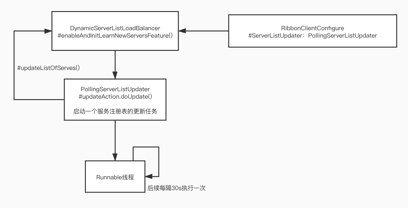 注册表服务