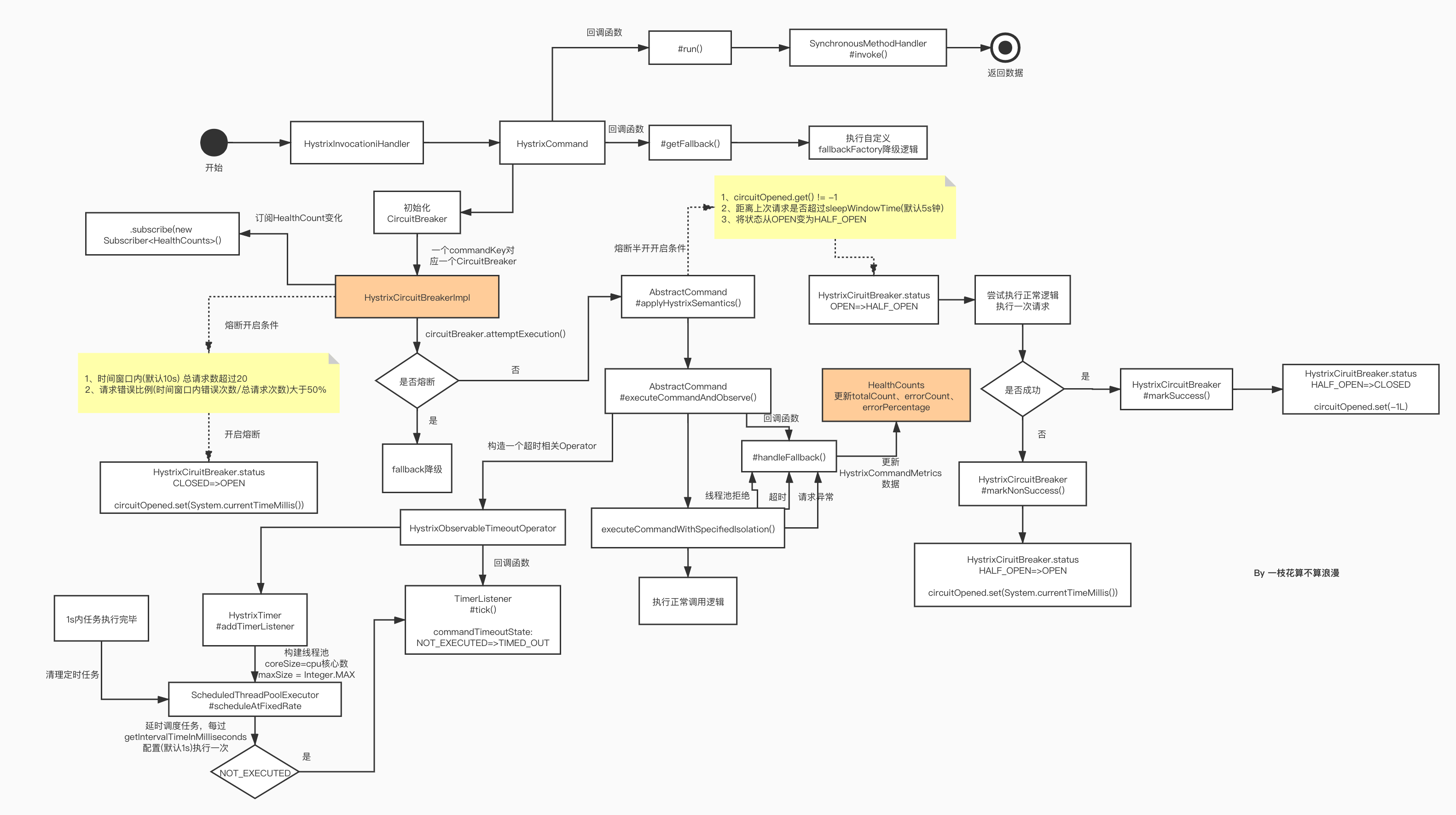 Hystrix熔断_降级机制原理.jpg