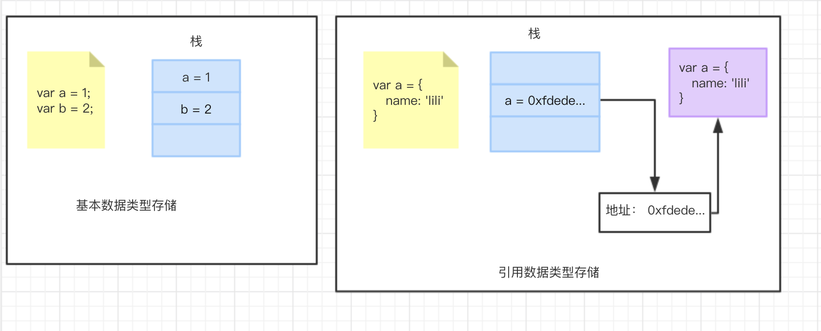 float 存储范围_java float存储方式_海量float压缩存储