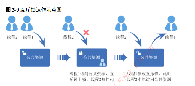 liteos互斥鎖（七）