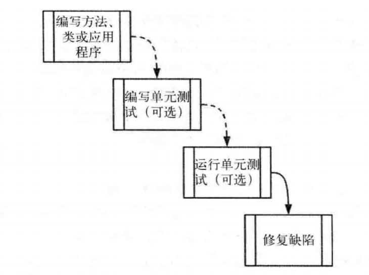 화신