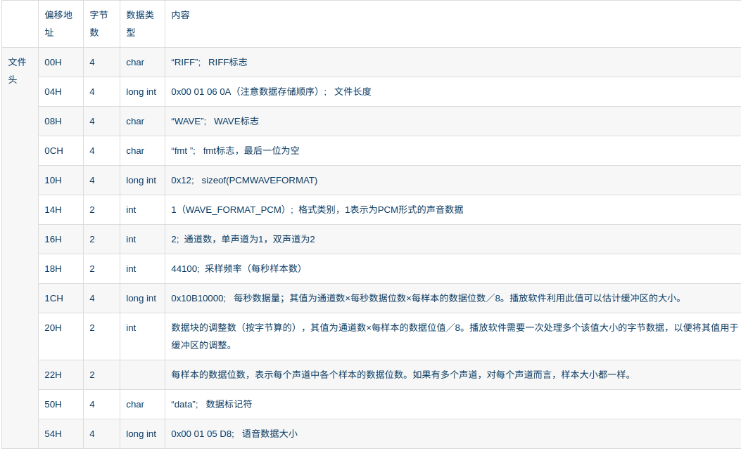 wav音频文件格式解析个人笔记自用