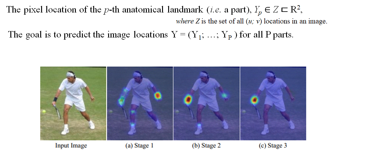 Understanding Convolutional Pose Machines | by Avinash | Medium