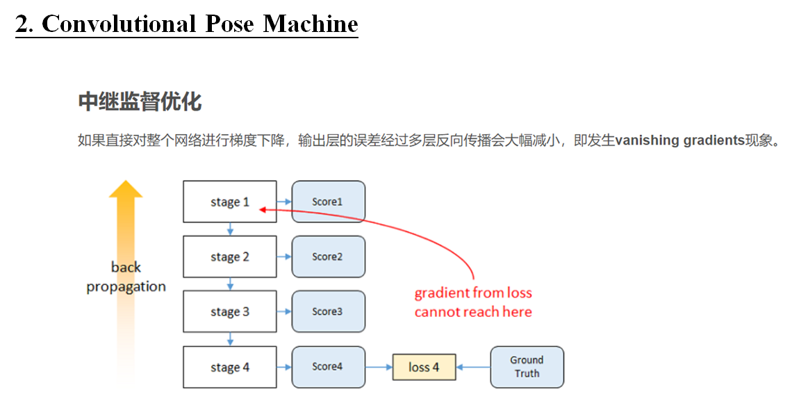 1812.08008] OpenPose: Realtime Multi-Person 2D Pose Estimation using Part  Affinity Fields