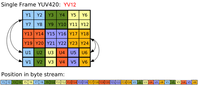 <span role="heading" aria-level="2">图像基础知识之YUV