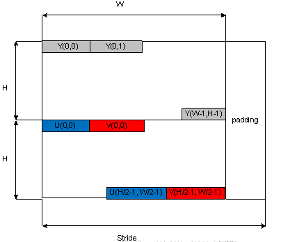 <span role="heading" aria-level="2">图像基础知识之YUV