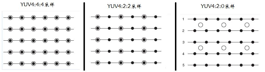 <span role="heading" aria-level="2">图像基础知识之YUV