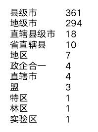 最新行政区划代码省市区数据库(2018年11月1