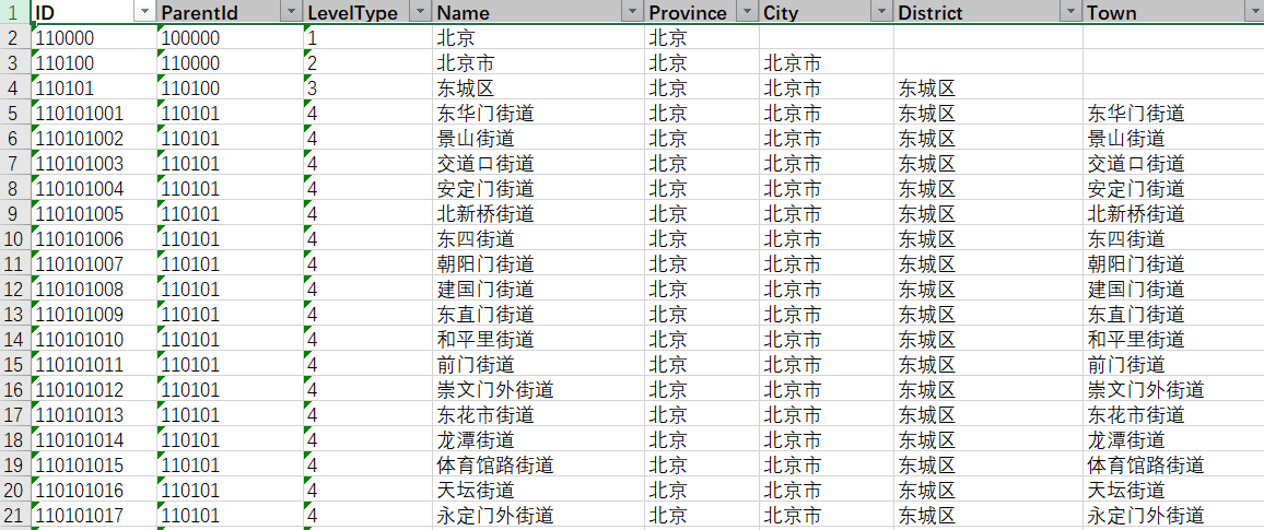 2020最新行政区划省市区街道镇四级数据库-qqzeng-ip