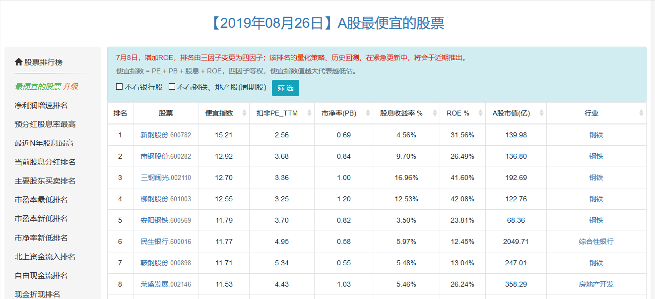 a股最便宜的股票价格_上半年涨幅最大a股