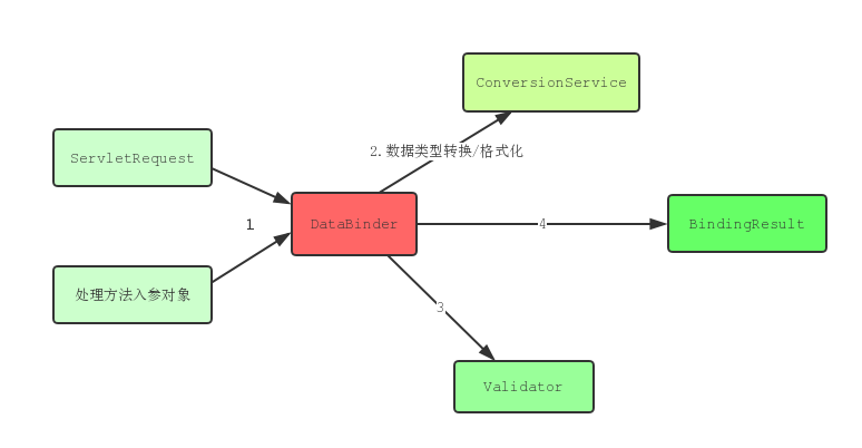 json对象转java对象_json对象转java对象_java 对象转json数据