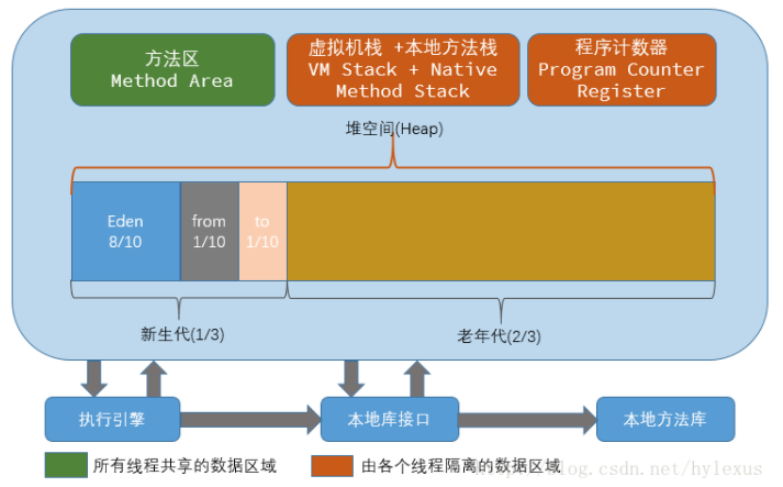 Java 8 的 Metaspace第1张