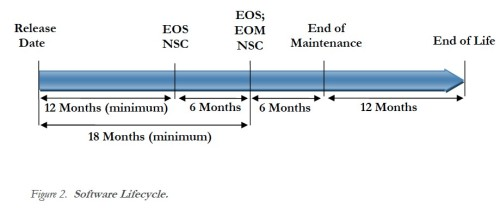 Citrix Netscaler版本管理和选择第5张