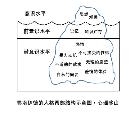 弗洛伊德梗图图片