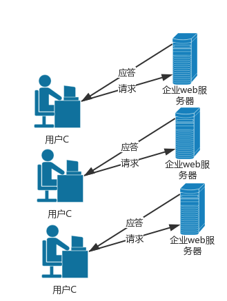 初识MySQL数据库 