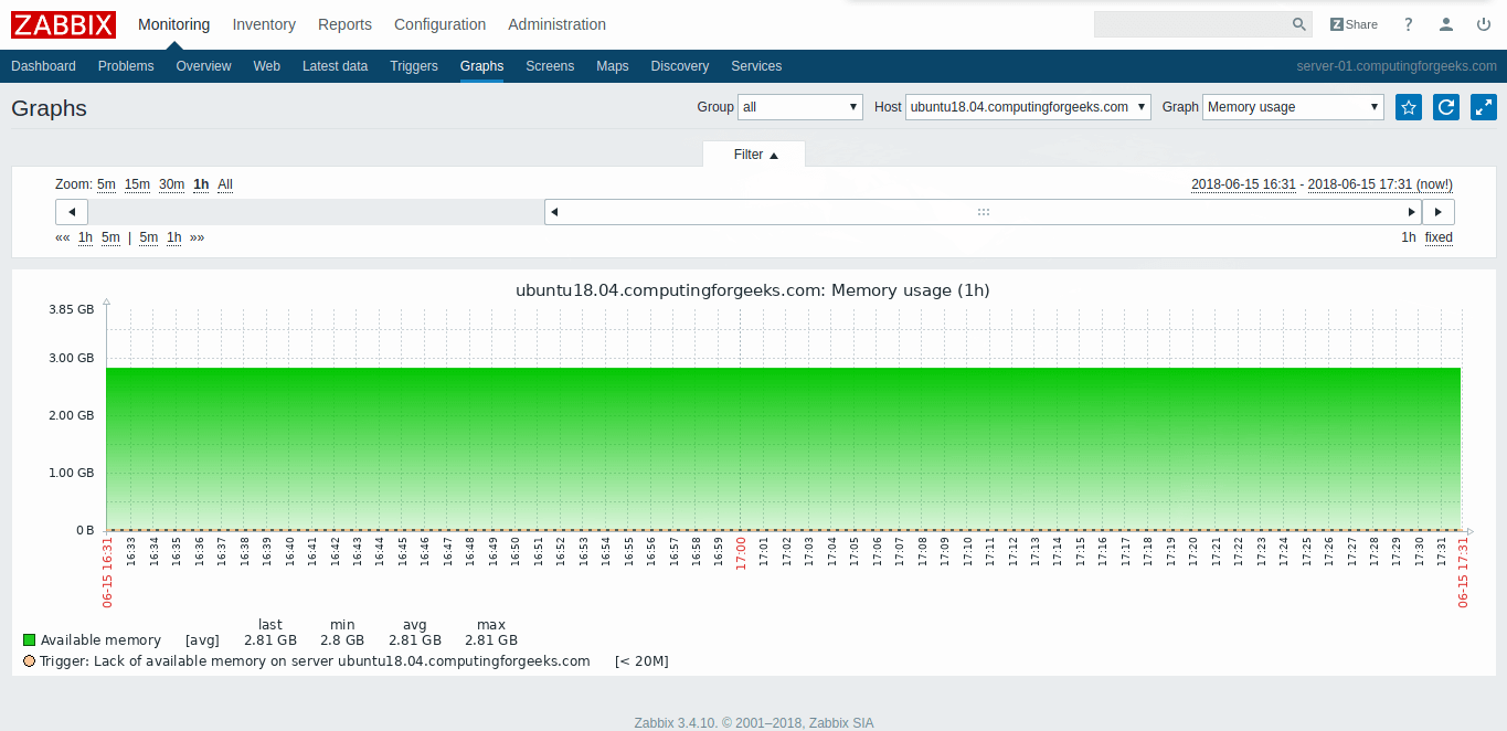 Zabbix перестал рисовать графики