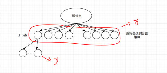 不规则八叉树的空间分割与检索 玥茹苟 博客园